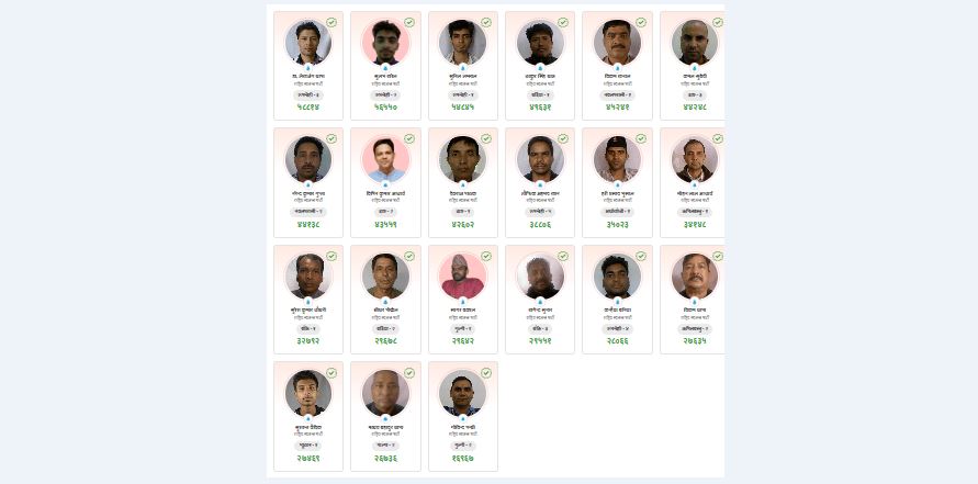 लुम्बिनी प्रदेशका २६ निर्वाचन क्षेत्रमध्ये २१ स्थानमा रास्वपाका उम्मेदवार विजयी